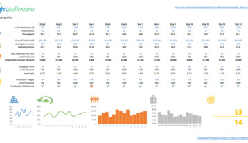 10 2020 Is Sample Report Manufacturing Kpi Dashboard Web