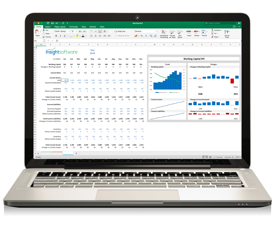 Reporting dashboards for banking and finance