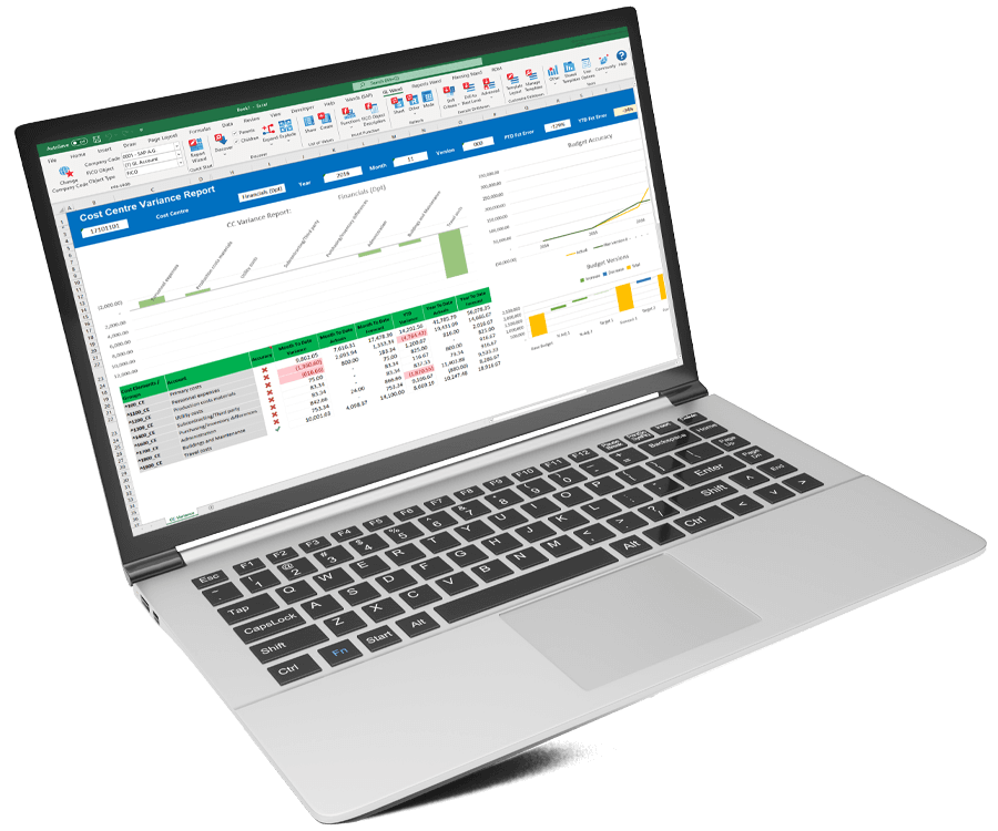 SAP Cost Center Reporting Dashboard